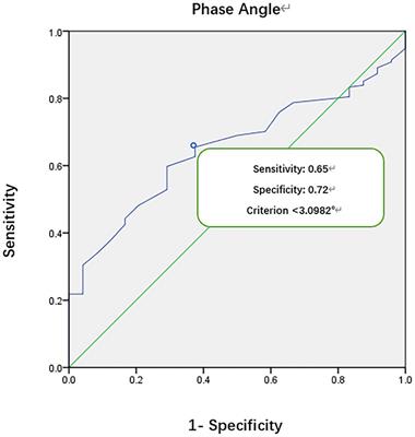 Bioelectrical impedance phase angle and the mortality in critically ill children